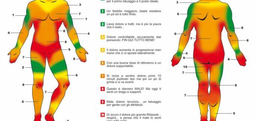 Dolore Tatuaggio