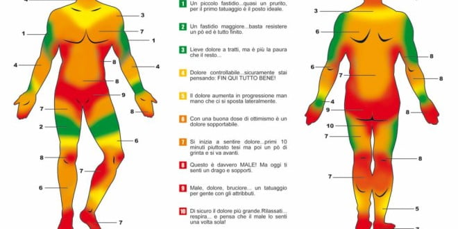 dolore ombelico al tattoo shops