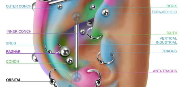 Tipi Piercing Orecchio